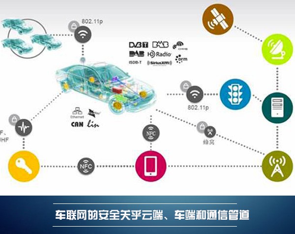 決勝新戰(zhàn)場 BAT誰能領(lǐng)航車聯(lián)網(wǎng)的藍海？